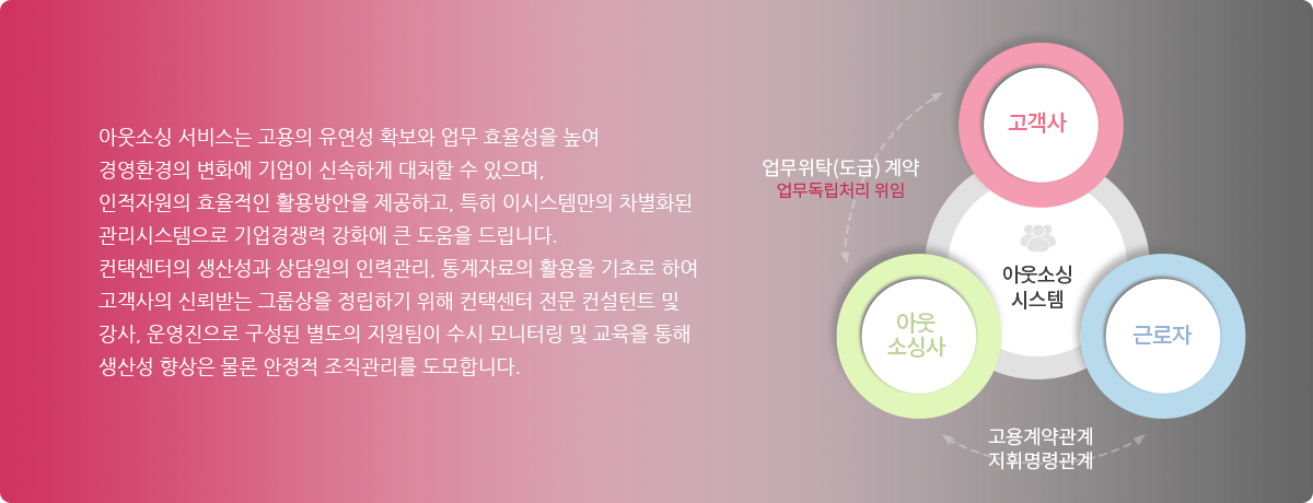 업무도급