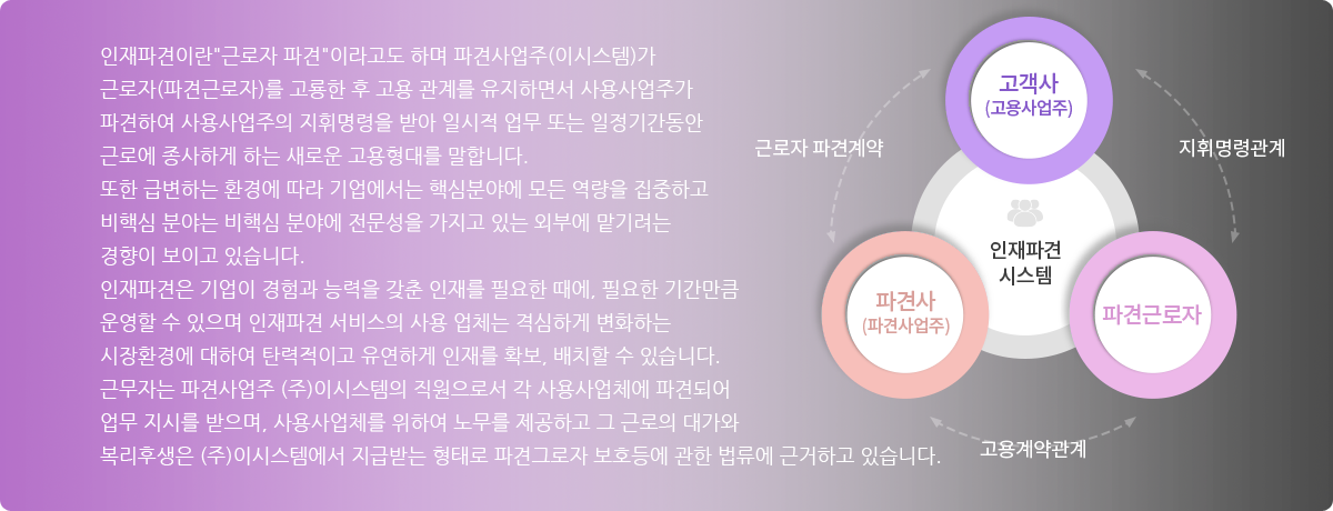 업무도급